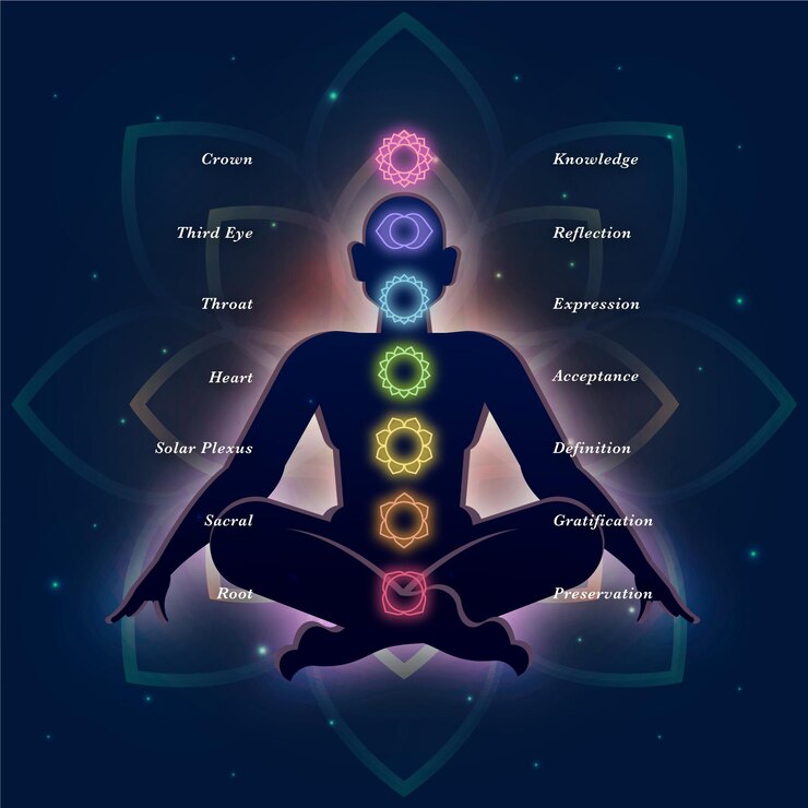 Arihant Reiki Vedic Healing